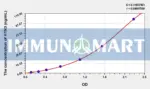 Human HTN3(Histatin 3) ELISA Kit