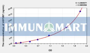 Human UGT2B7(UDP Glucuronosyltransferase 2 Family, Polypeptide B7) ELISA Kit