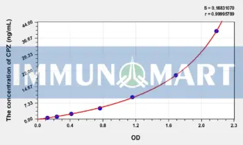 Human CPZ(Carboxypeptidase Z) ELISA Kit