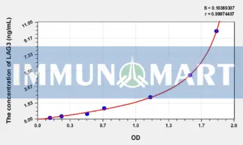Human LAG3(Lymphocyte Activation Gene 3) ELISA Kit
