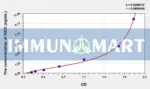 Human DIO2(Deiodinase, Iodothyronine, Type II) ELISA Kit