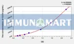 Human CLIC4(Chloride Intracellular Channel Protein 4) ELISA Kit