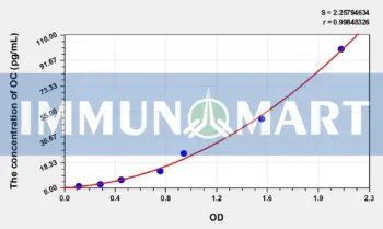 Chicken OC(Osteocalcin) ELISA Kit