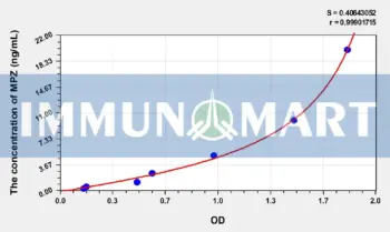 Rat MPZ(Protein Zero, Myelin) ELISA Kit