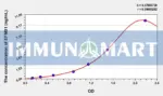 Human EFNB1(Ephrin B1) ELISA Kit