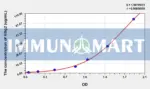Human HBg2(Hemoglobin Gamma 2) ELISA Kit