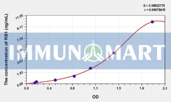Human RB1(Retinoblastoma Protein 1) ELISA Kit