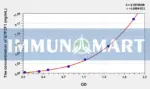 Mouse GTF2F1(General Transcription Factor IIF, Polypeptide 1) ELISA Kit