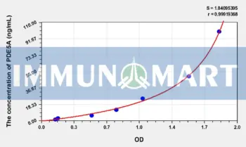 Human PDE5A(Phosphodiesterase 5A, cGMP Specific) ELISA Kit