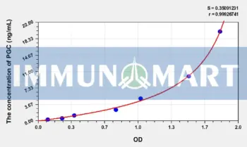 Rat PGC(Pepsinogen C) ELISA Kit