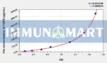 Human FDPS(Farnesyl Diphosphate Synthase) ELISA Kit