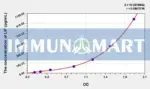 Rat LIF(Leukemia Inhibitory Factor) ELISA Kit