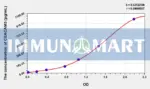 Human CEACAM3(Carcinoembryonic Antigen Related Cell Adhesion Molecule 3) ELISA Kit