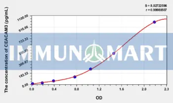 Human CEACAM3(Carcinoembryonic Antigen Related Cell Adhesion Molecule 3) ELISA Kit
