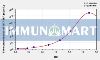 Human STAT5A(Signal Transducer And Activator Of Transcription 5A) ELISA Kit