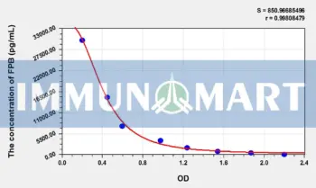 Human FPB(Fibrinopeptide B) ELISA Kit