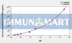 Human PFDN5(Prefoldin Subunit 5) ELISA Kit