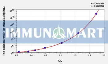 Rat MUC5B(Mucin 5 Subtype B) ELISA Kit