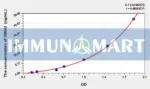 Human GRId2(Glutamate Receptor, Ionotropic, Delta 2) ELISA Kit