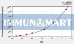 Rat a1M(Alpha-1-Microglobulin/Bikunin Precursor) ELISA Kit