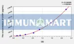 Rat UCN1(Urocortin 1) ELISA Kit