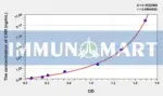 Human CAR(Constitutive Androstane Receptor) ELISA Kit