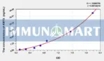 Human AMY2(Amylase Alpha 2, Pancreatic) ELISA Kit