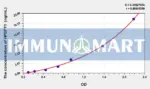 Human HPEPT1(Hydrogen Ion/Peptide Transporter 1) ELISA Kit