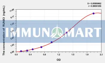 Human RUNX3(Runt Related Transcription Factor 3) ELISA Kit