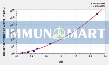 Human GRIN1(Glutamate Receptor, Ionotropic, N-Methyl-D-Aspartate 1) ELISA Kit