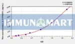 Human ATP6AP2(ATPase, H+ Transporting, Lysosomal Accessory Protein 2) ELISA Kit