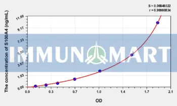 Human S100A4(S100 Calcium Binding Protein A4) ELISA Kit