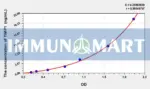 Sheep TIMP1(Tissue Inhibitors Of Metalloproteinase 1) ELISA Kit