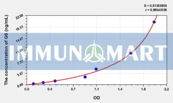 Rat GS(Glutamine synthetase) ELISA Kit