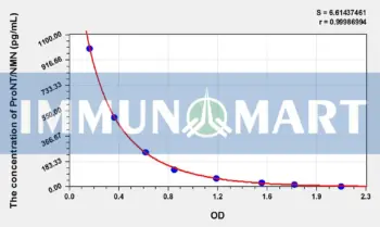 Human ProNT/NMN(Proneurotensin/neuromedin N) ELISA Kit
