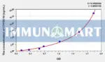 Human CYP2C19(Cytochrome P450 2C19) ELISA Kit