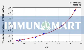 Human CPLX2(Complexin 2) ELISA Kit