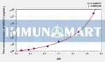 Rat NR3C1(Nuclear Receptor Subfamily 3, Group C, Member 1) ELISA Kit