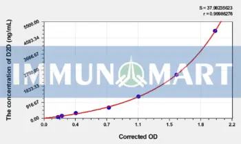 Pig D2D(D-Dimer) ELISA Kit