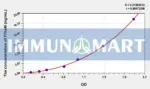 Rat ITGaM(Integrin Alpha M) ELISA Kit