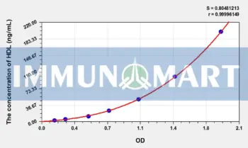 Rat HDL(High Density Lipoprotein) ELISA Kit
