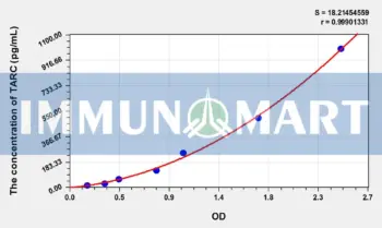 Rat TARC(Thymus Activation Regulated Chemokine) ELISA Kit