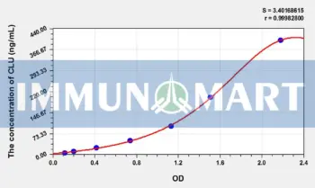 Rat CLU(Clusterin) ELISA Kit