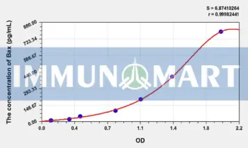 Rat Bax(Bcl2 Associated X Protein) ELISA Kit