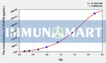 Rat PDGFB(Platelet Derived Growth Factor Subunit B) ELISA Kit