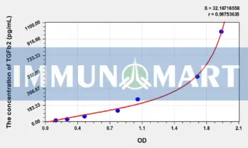 Dog TGFb2(Transforming Growth Factor Beta 2) ELISA Kit