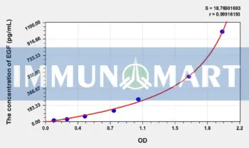 Pig EGF(Epidermal Growth Factor) ELISA Kit