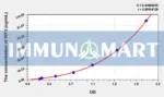 Pig IGF2(Insulin Like Growth Factor 2) ELISA Kit