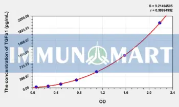 Pig TGFb1(Transforming Growth Factor Beta 1) ELISA Kit