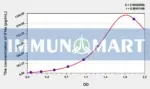 Pig IFNa(Interferon Alpha) ELISA Kit